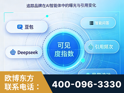 邢台-AI可见度监测