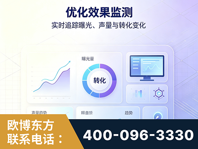 邢台-优化效果监测