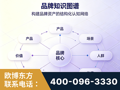 邢台-品牌知识图谱