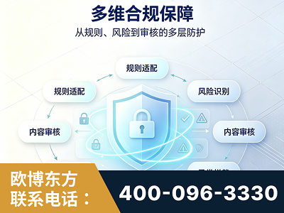 邢台-多维合规保障